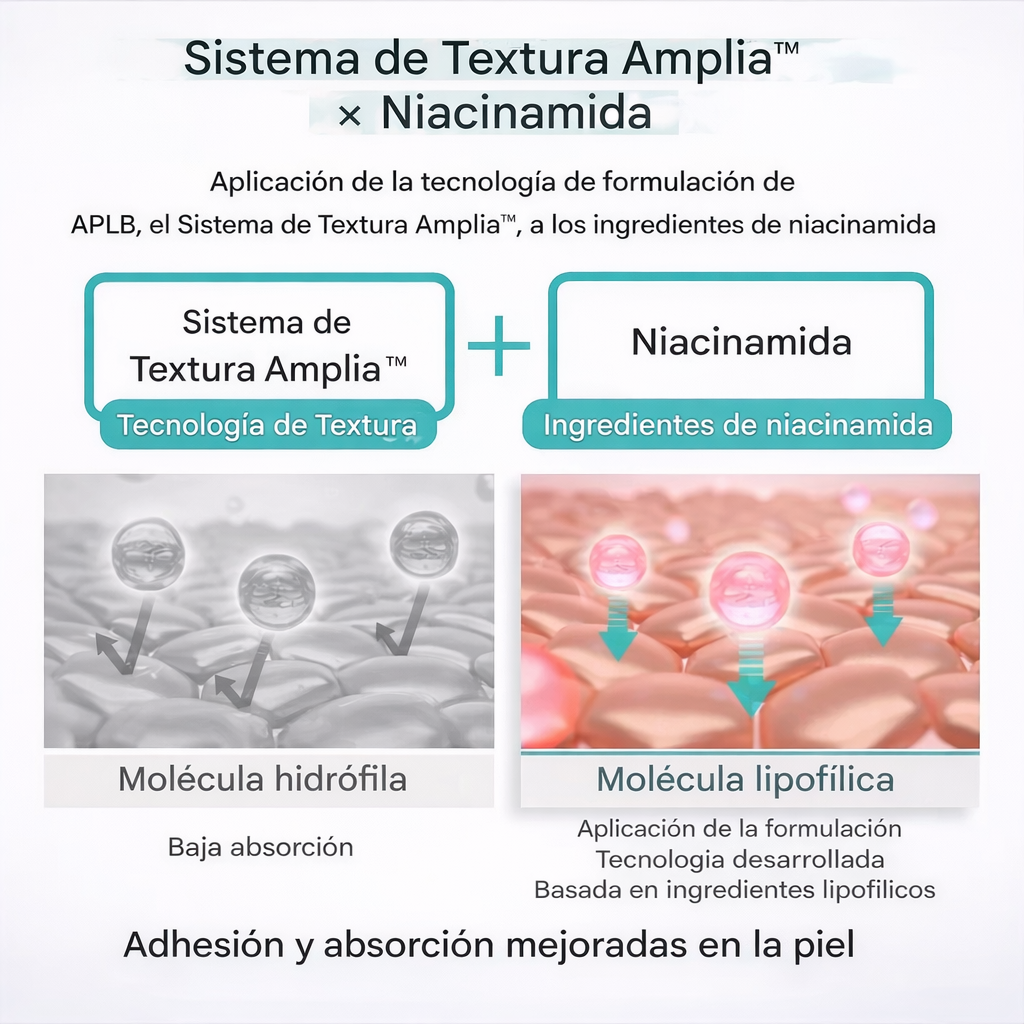 Sérum Ampoule Glutatión y Niacinamida APLB