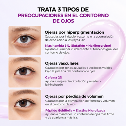 Contorno de Ojos Aclarador Niacinamida 5% y Cafeína 2% Jumiso