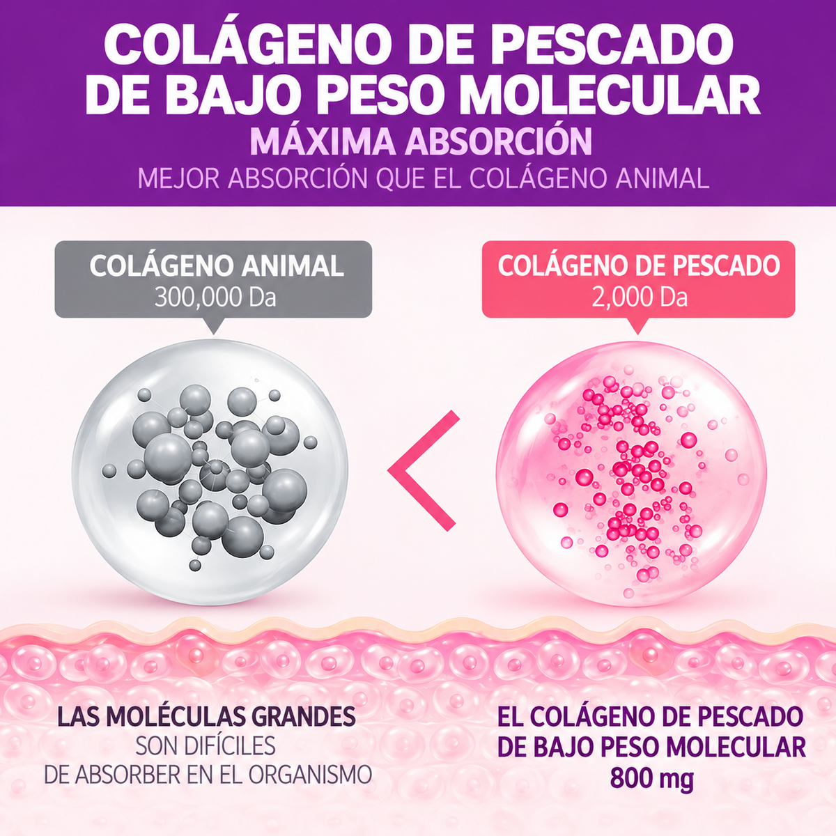 Suplemento Glutatión en Polvo Glutathione White con Colágeno 30 Sobres BOTO
