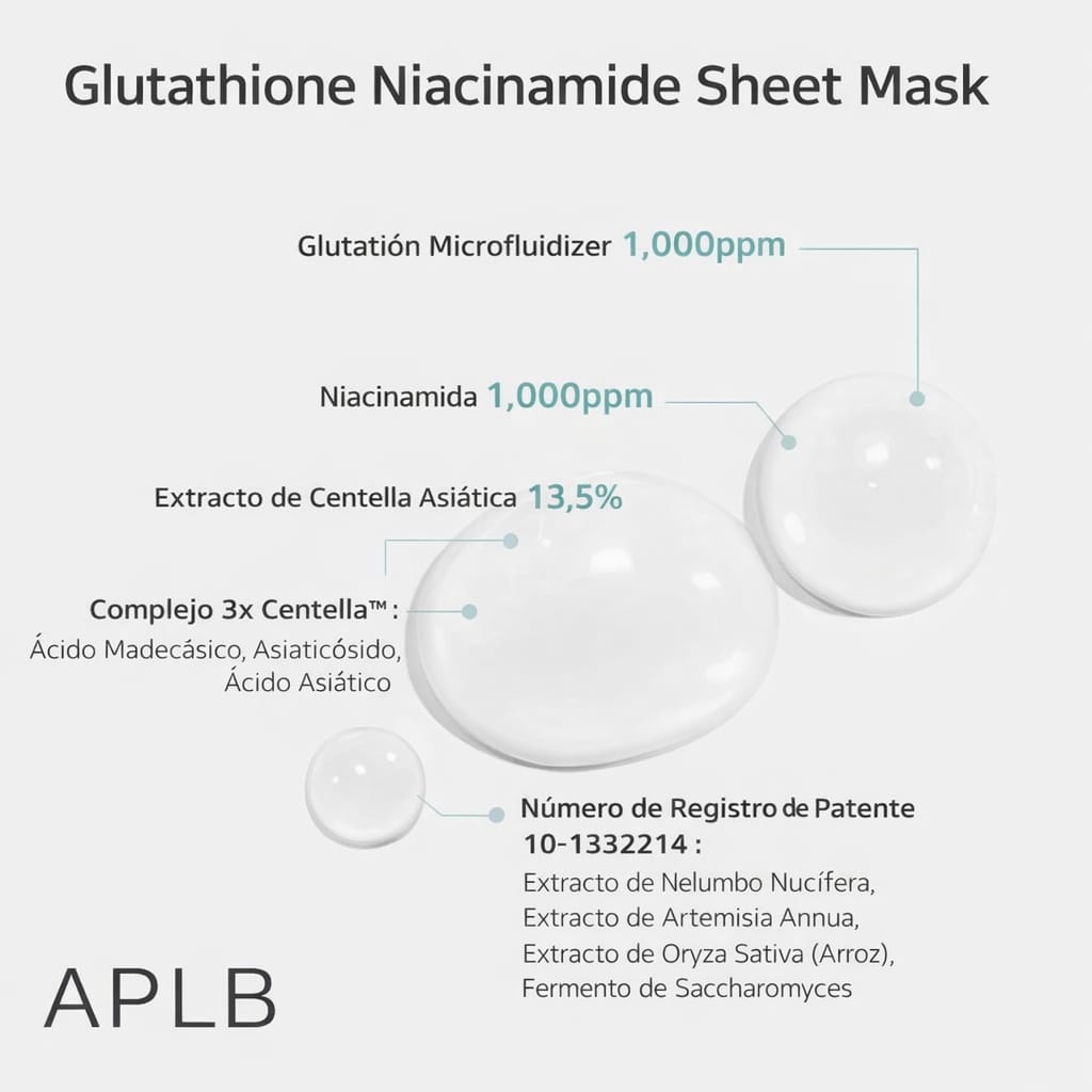 Mascarilla Glutathione + Niacinamide APLB
